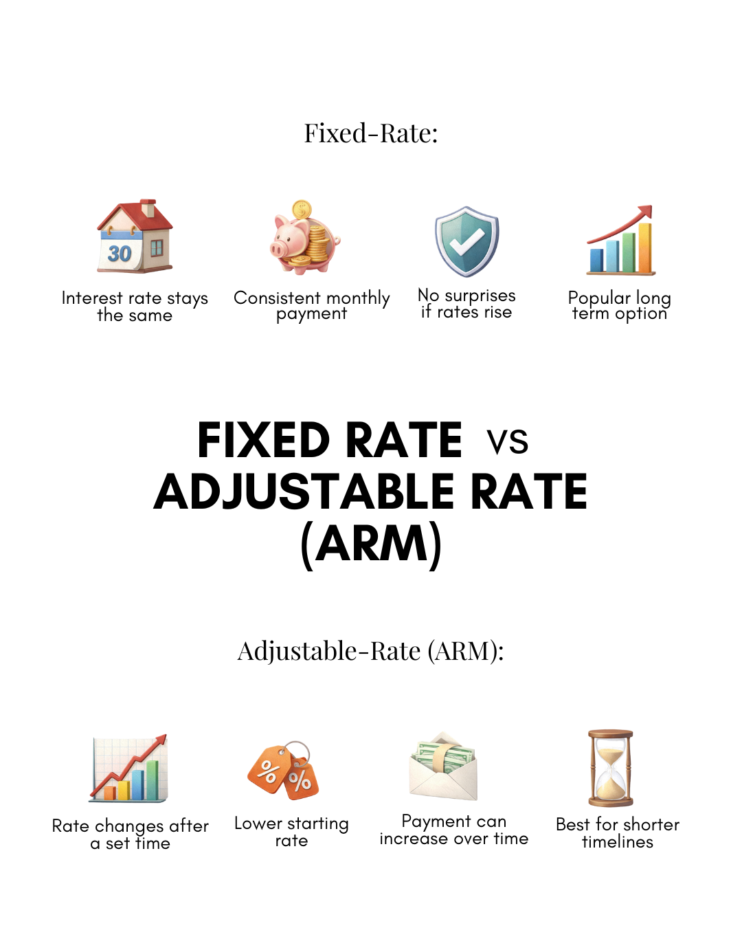 FIXED RATE VS ADJUSTABLE RATE (ARM)
